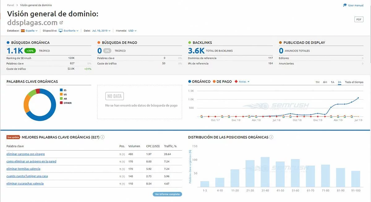 caso exito marketing empresa plagas