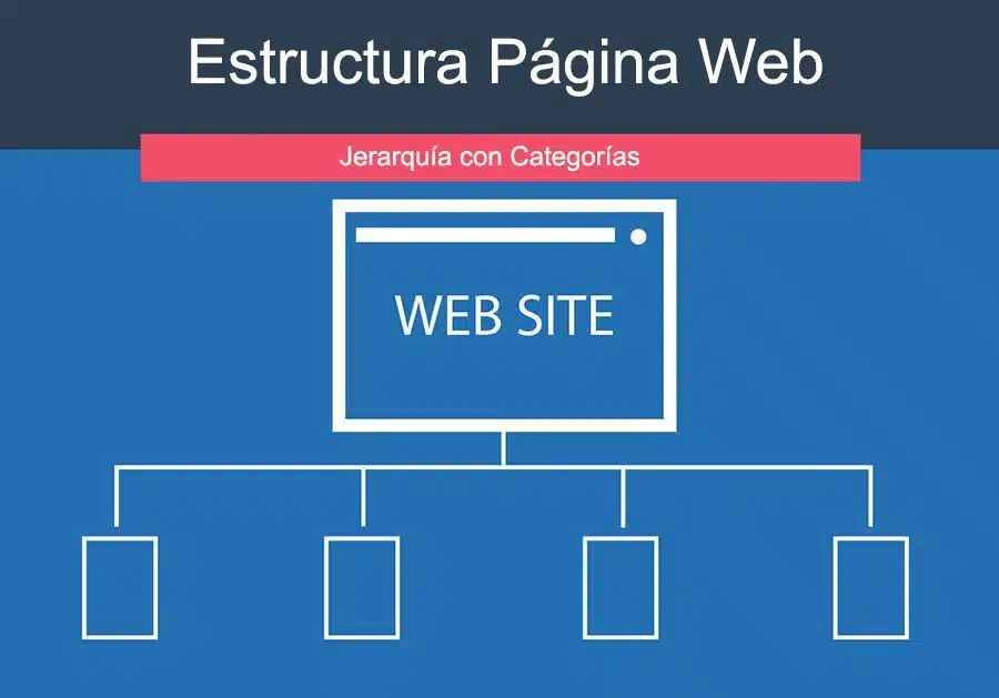 estrucutura adecuada web